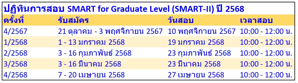 SMART-II 2568 webRE